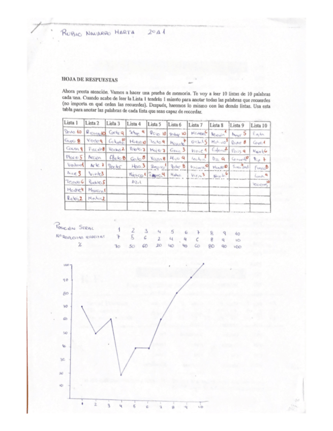 Miniatura del documento Practica-3-Memoria-Curva-Posicion-Serial..pdf