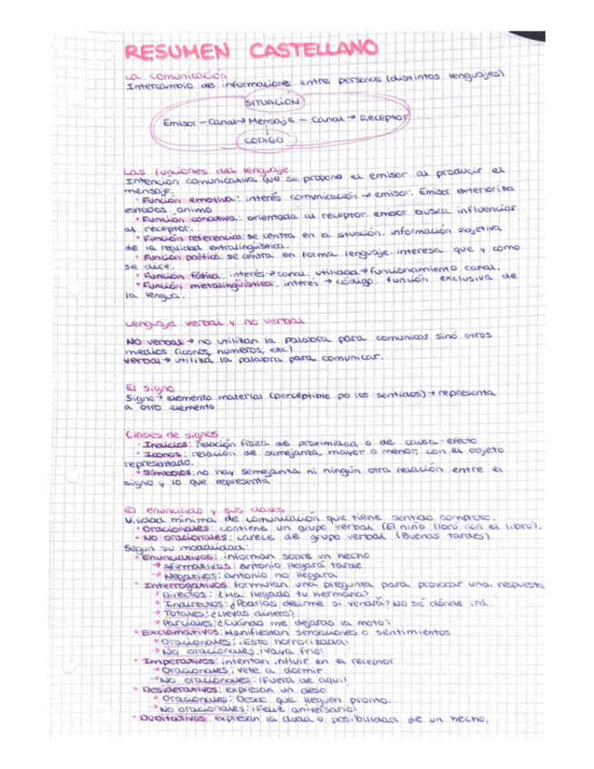 Miniatura del documento La-comunicacion.pdf