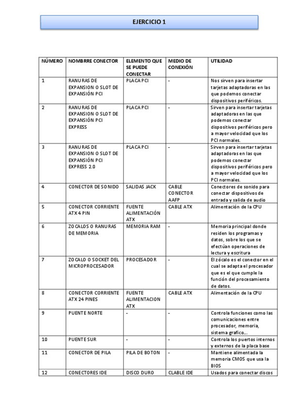 Miniatura del documento SIG01TareaRESUELTA.pdf