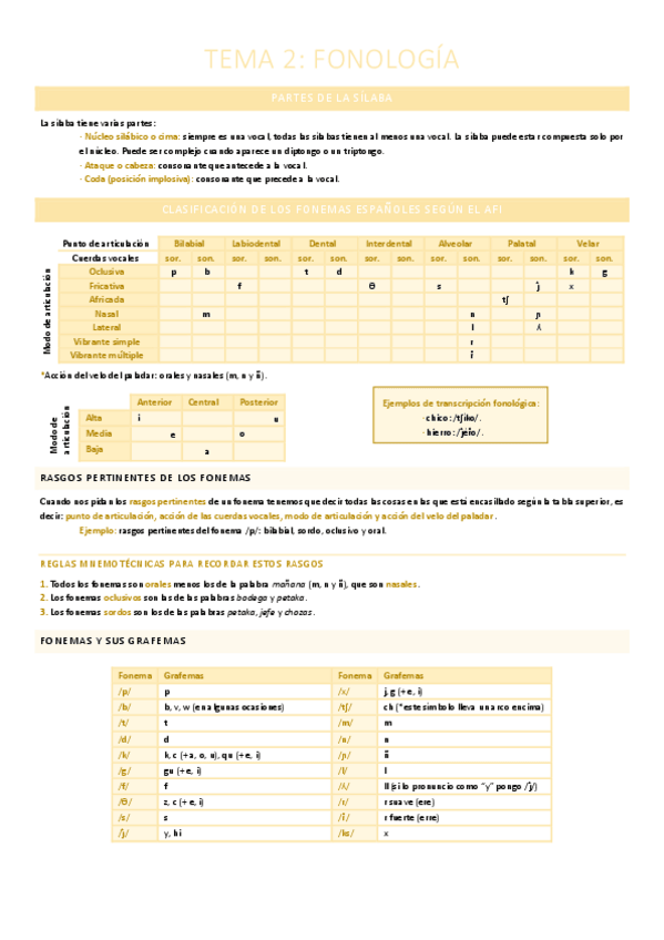 Miniatura del documento LENGUA-TEMA-2-FONOLOGIA.pdf