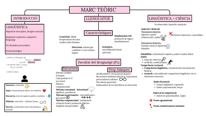 Miniatura del documento Marc-teoric-esquema.pdf