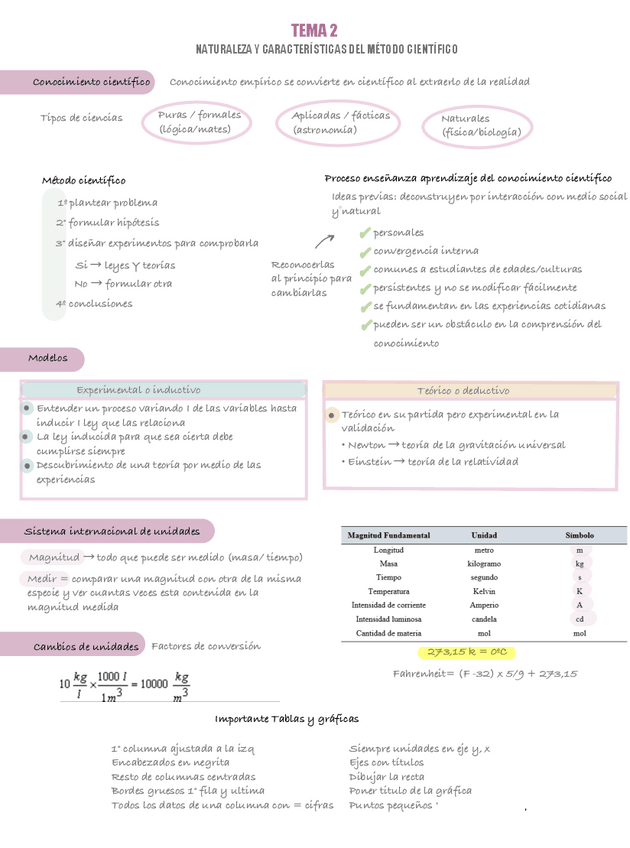 Miniatura del documento Tema-2-Naturales-I.pdf