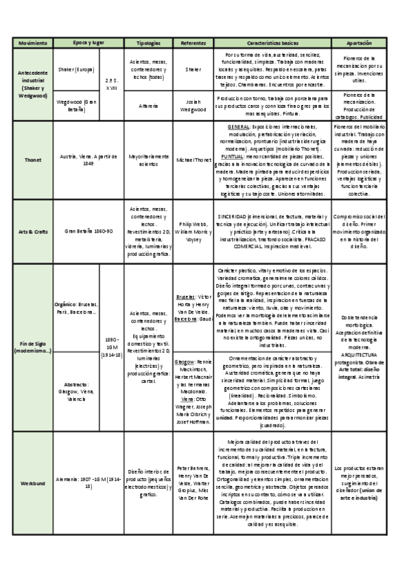 Miniatura del documento 1-PARCIAL-SUPER-RESUMEN.pdf