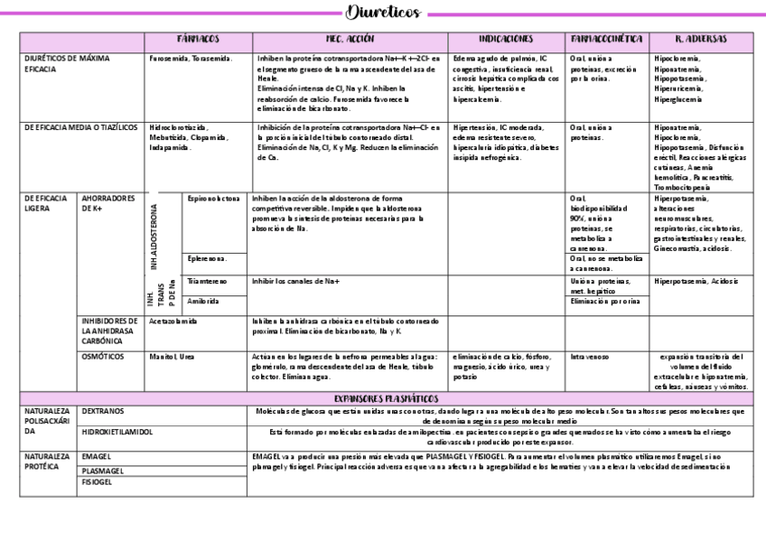 Miniatura del documento TABLA-DIURETICOS.pdf