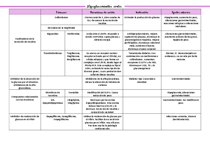 Miniatura del documento TABLA-HIPOGLUCEMIANTES.pdf