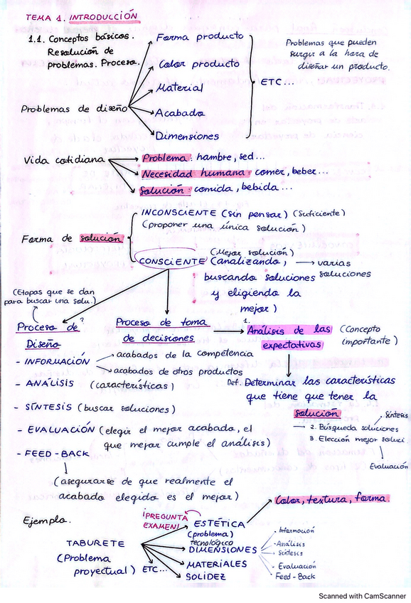 Miniatura del documento Metodologia-1er-parcial.pdf