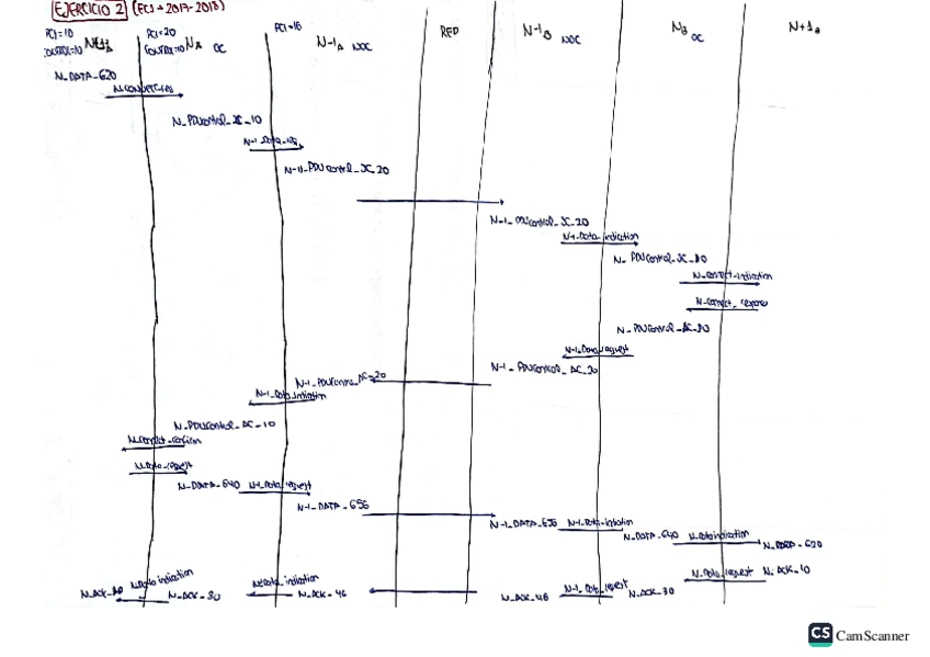 Miniatura del documento EJ2-EC12017-2018.pdf