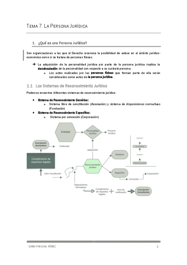 Miniatura del documento Tema-7-La-Persona-Juridica.pdf