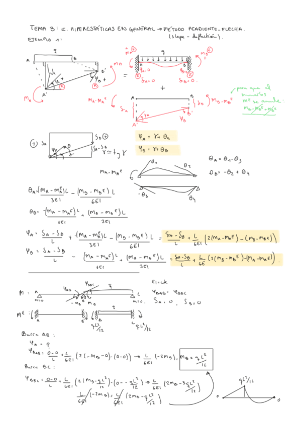 Miniatura del documento TEMA-3-METODO-PENDIENTE-FLECHA-PARA-PORTICOS-INTRASLACIONALES.pdf