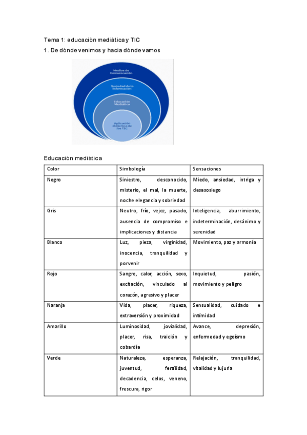 Miniatura del documento tema-1-TIC.pdf