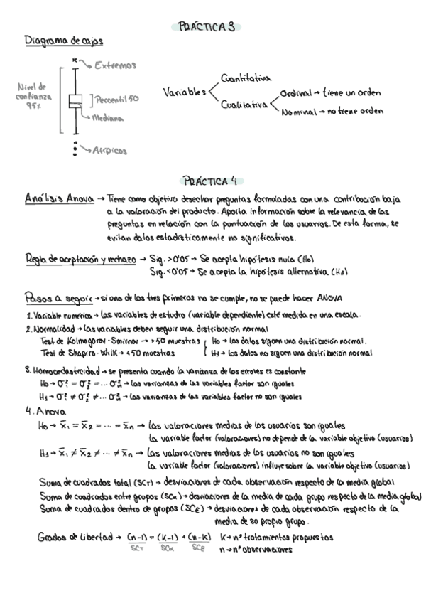 Miniatura del documento Resumen-practicas-Parcial-1.pdf