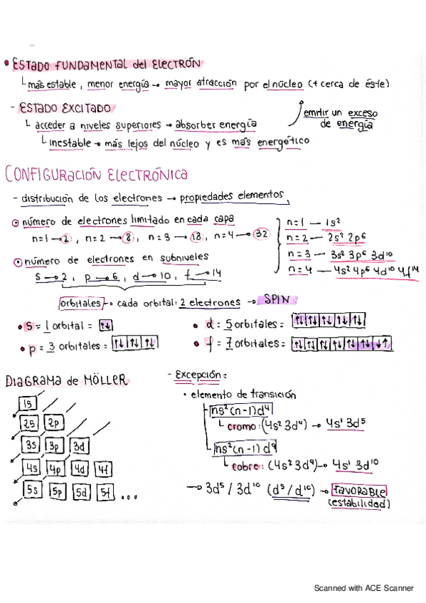 Miniatura del documento FyQ-EL-ATOMO-2-CONFIGURACION-ELECTRONICA-SISTEMA-PERIODICO.pdf