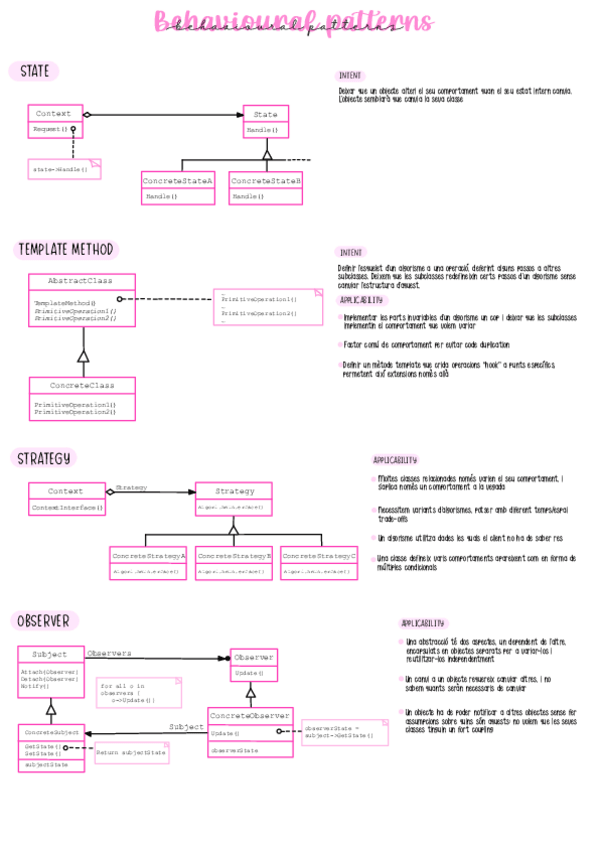 Miniatura del documento Resum-Patrons-de-Comportament.pdf