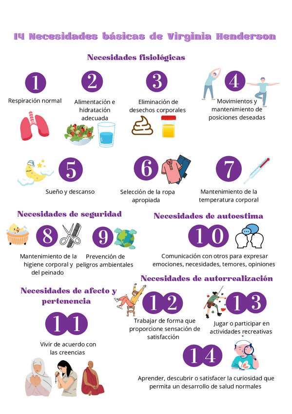 Miniatura del documento 14-Necesidades-basicas-deVirginia-Henderson.pdf