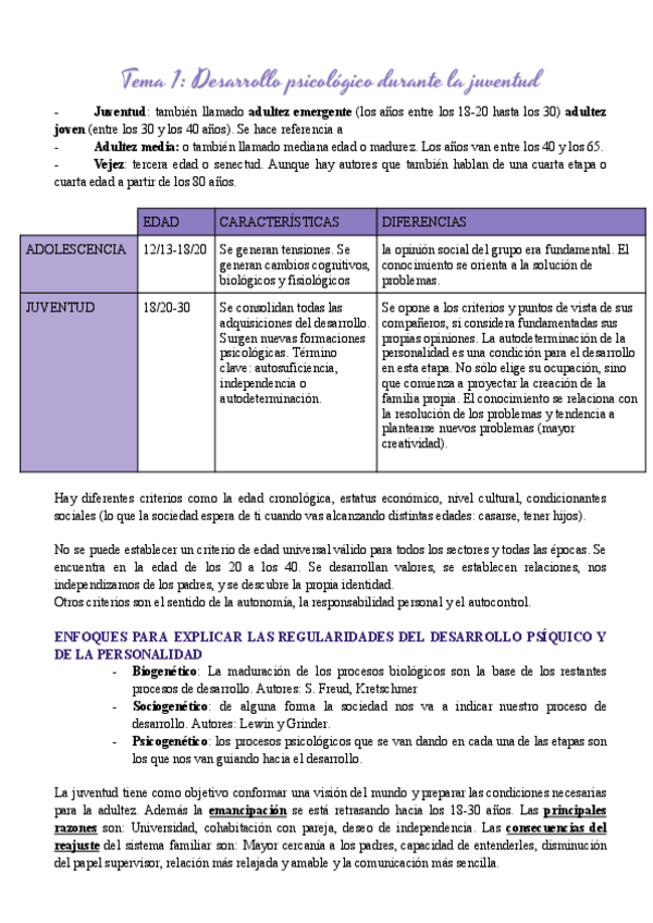 Miniatura del documento Apuntes-tema-1-Psicologia-del-desarrollo.pdf