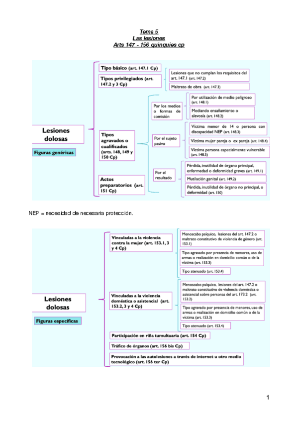 Miniatura del documento lesiones.pdf