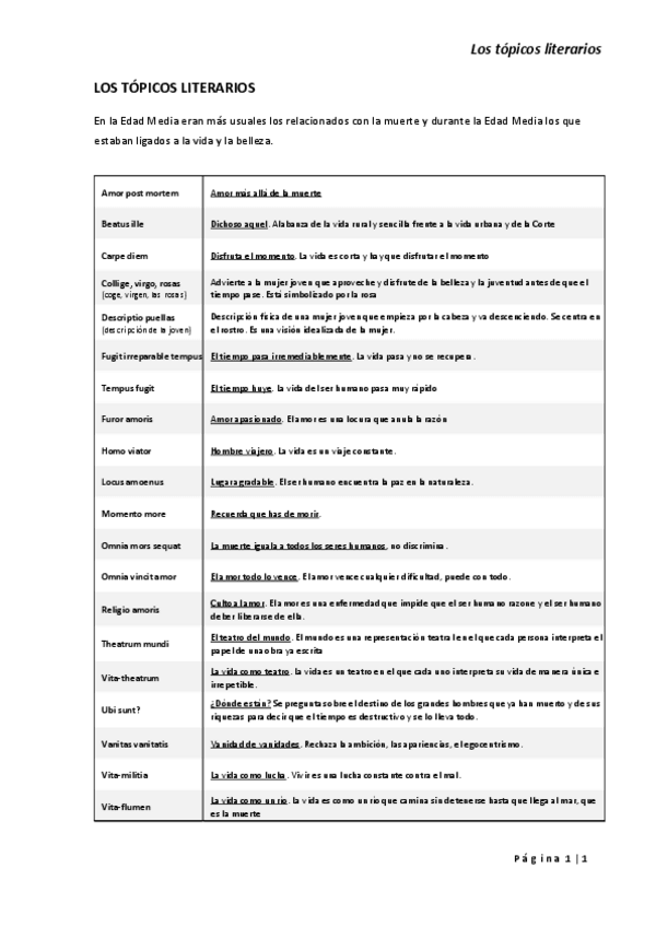 Miniatura del documento LOS-TOPICOS-LITERARIOS.pdf