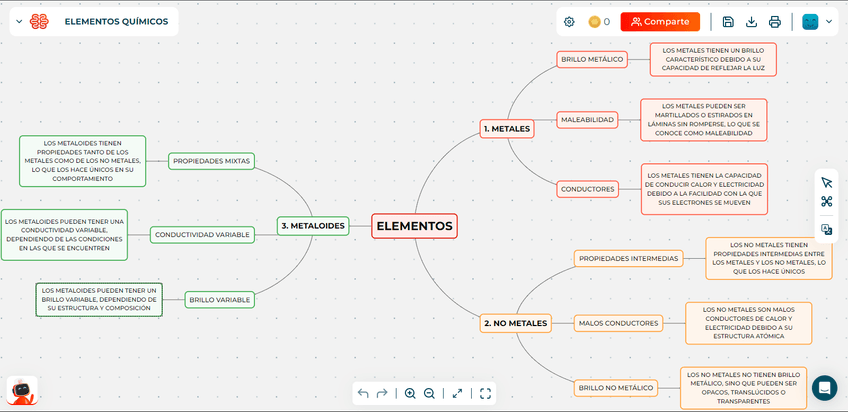 Miniatura del documento Elementos-quimicos.png