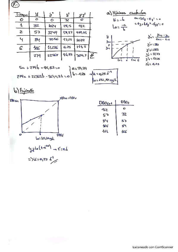 Miniatura del documento Ejercicios-7-10-11-12-13-14-18-21-22-25-y-28-tema-7-TMA.pdf