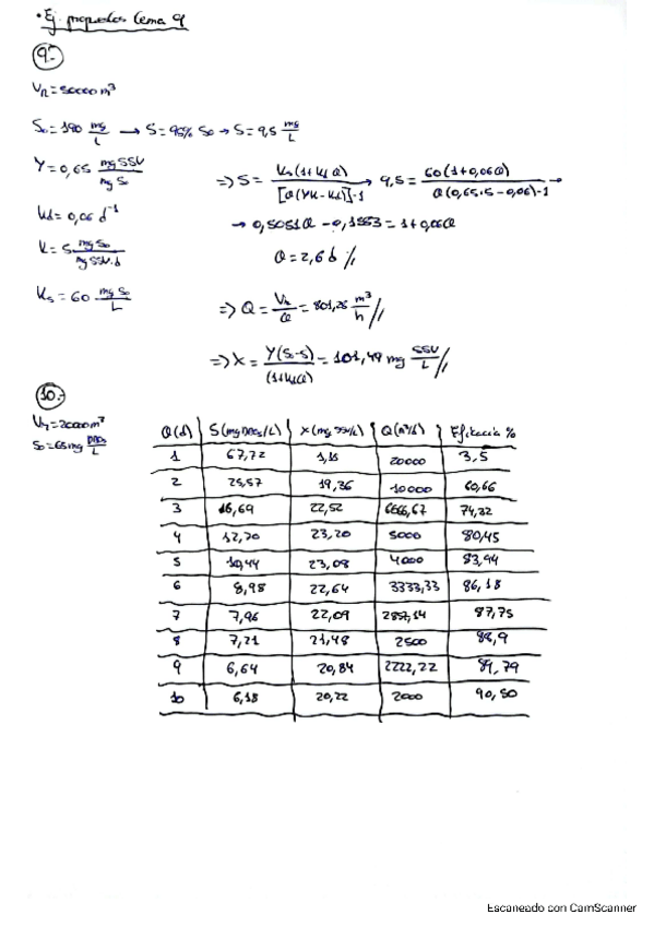 Miniatura del documento Ejercicios-9-13-tema-9-TMA.pdf