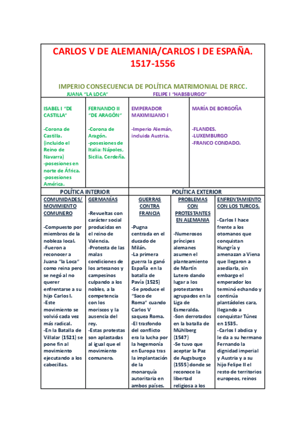 Miniatura del documento TEMA-3-HISTORIA-DE-ESPANA-RESUMEN-CARLOS-V.-POLITICA-INTERIOR-Y-EXTERIOR..docx.pdf