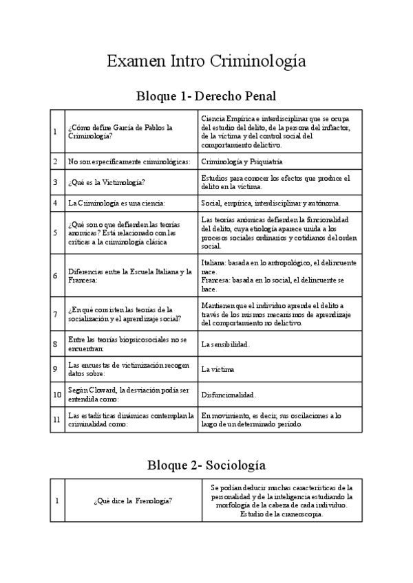 Miniatura del documento Examen-Intro-Criminologia.pdf