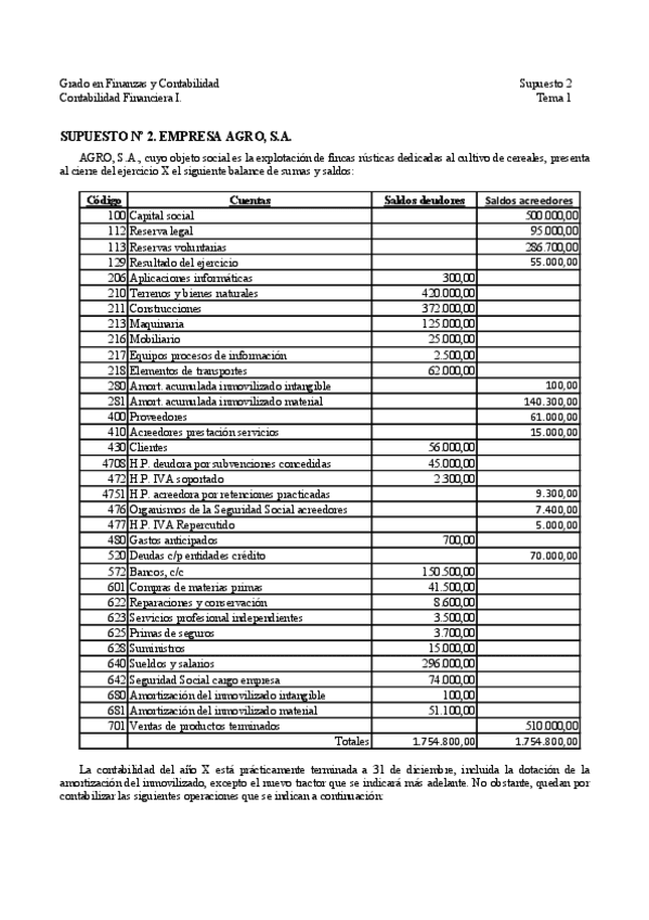 Miniatura del documento CONTABILIDAD-FINANCIERA-I-SUPUESTO-2-RESUELTO.pdf