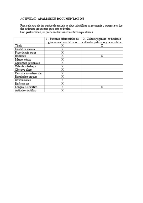 Miniatura del documento Ficha-analisis-articulos.pdf