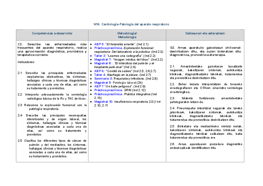 Miniatura del documento Competencias-e-indicadoresM14RESPI.pdf