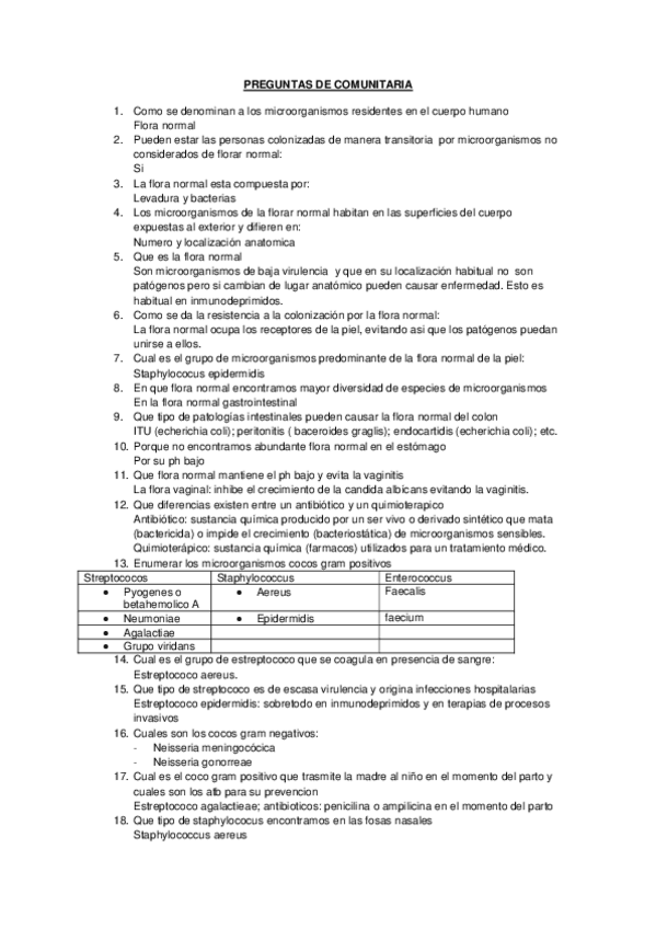 Miniatura del documento Examen de comunitaria preguntas comunes.pdf