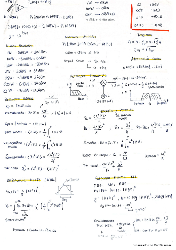 Miniatura del documento Chuletario Primer Parcial TC.pdf