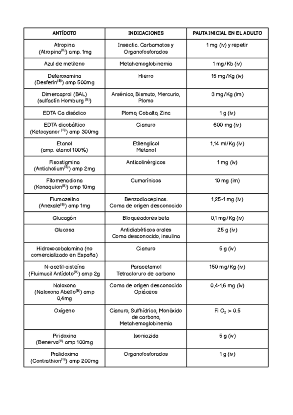 Miniatura del documento TEMA-7.-FARMA-ANTIDOTOS.pdf