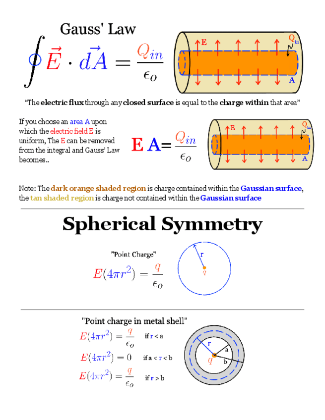 Miniatura del documento Gauss-Resum.pdf