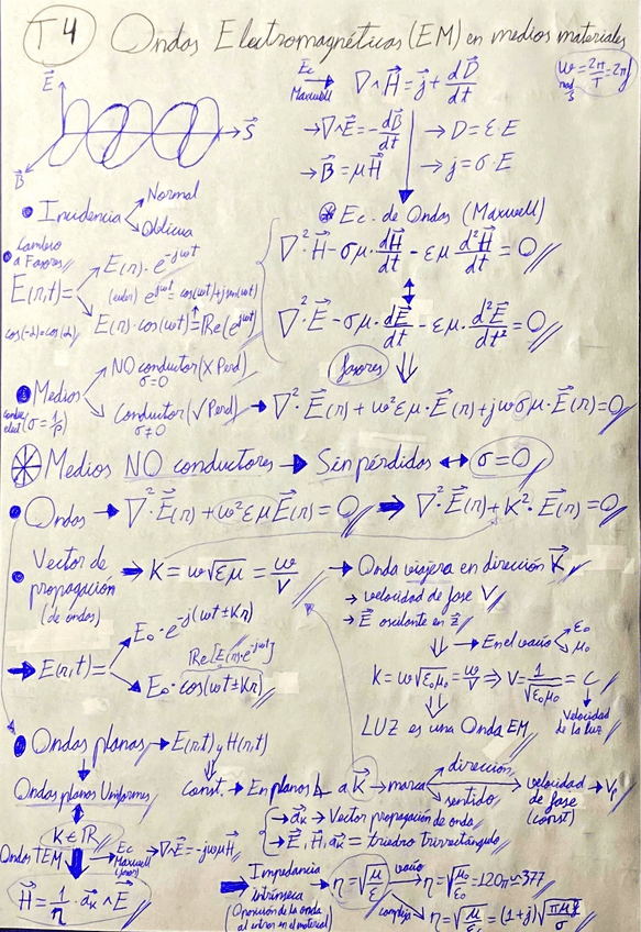 Miniatura del documento T4-Ondas-electromagneticas-EM-en-medios-materiales.pdf