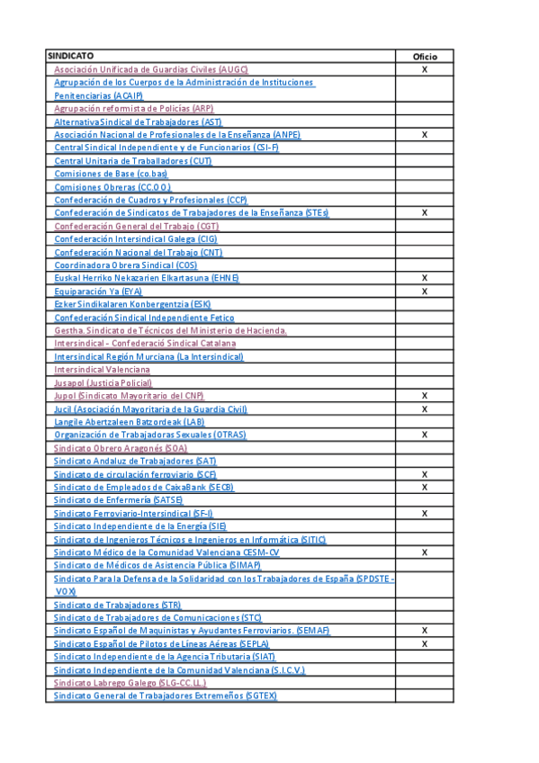 Miniatura del documento Clasificacion-de-sindicatos.pdf