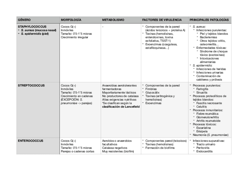 Miniatura del documento Tablas-principales-bacterias-de-interés-clínico.pdf
