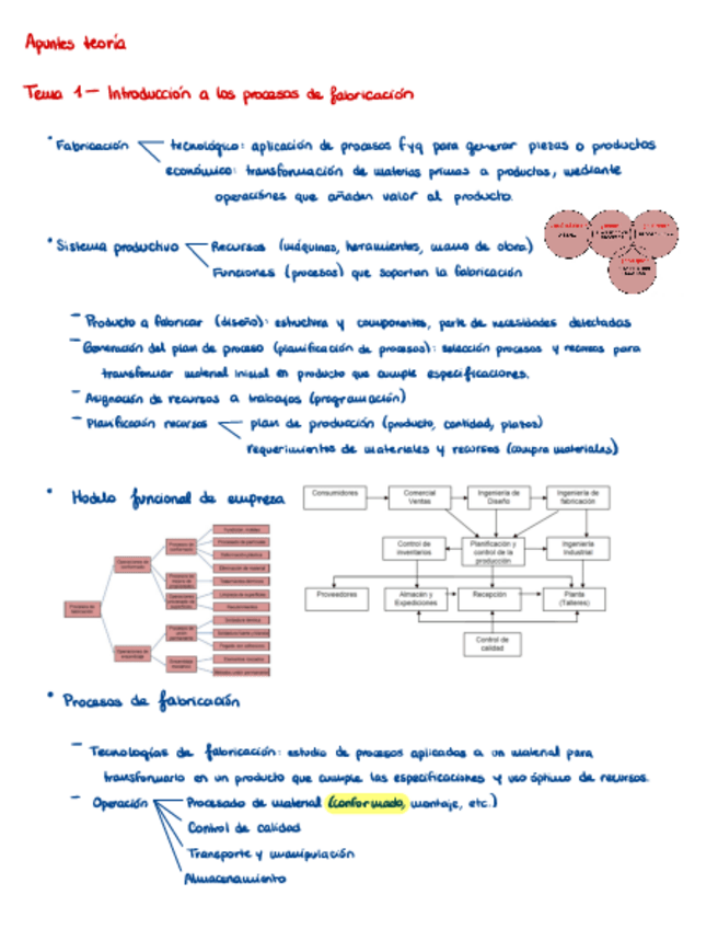 Miniatura del documento Temas-1-y-2-Apuntes-Procesos-Industriales.pdf