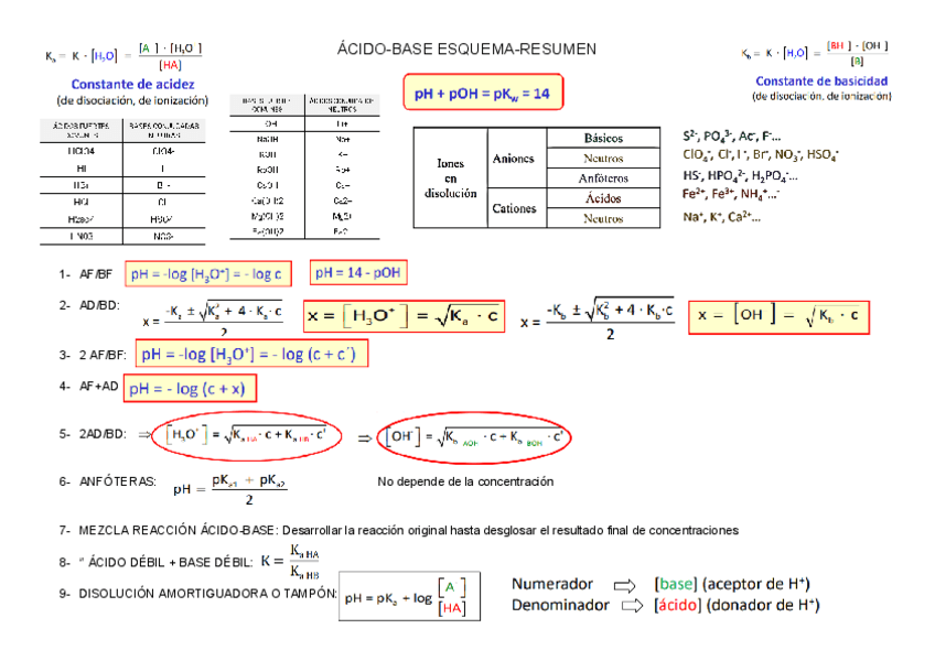 Miniatura del documento ESQUEMA-ACIDO-BASE.docx.pdf