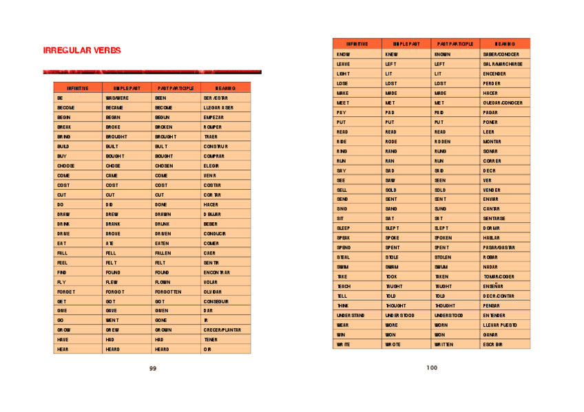 Miniatura del documento verbos-irregulares.pdf