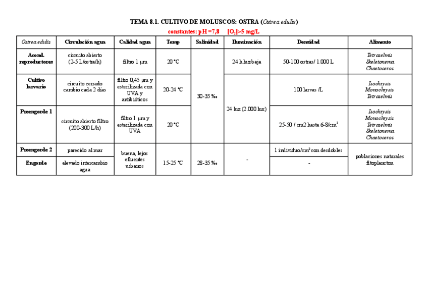 Miniatura del documento tablas-resumen-T8-12.pdf