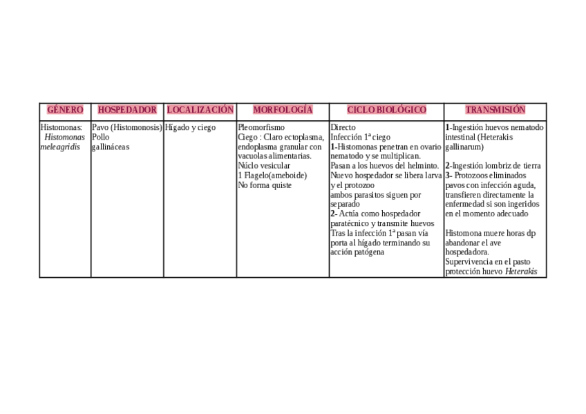 Miniatura del documento Tabla-protozoos.pdf