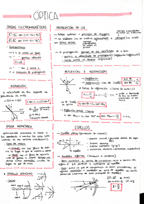 Miniatura del documento Resumo-optica.pdf
