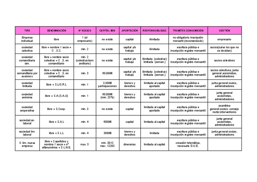 Miniatura del documento CUADRO-TIPOS-EMPRESAS.pdf