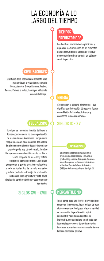 Miniatura del documento la-economia-a-lo-largo-del-tiempo.pdf
