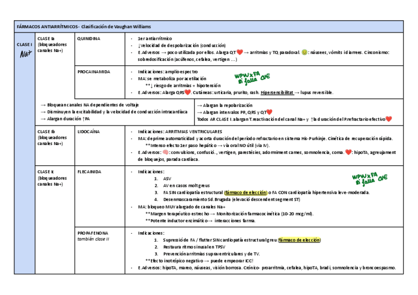 Miniatura del documento CARDIOTABLA-ANTIARRITMICOS.pdf