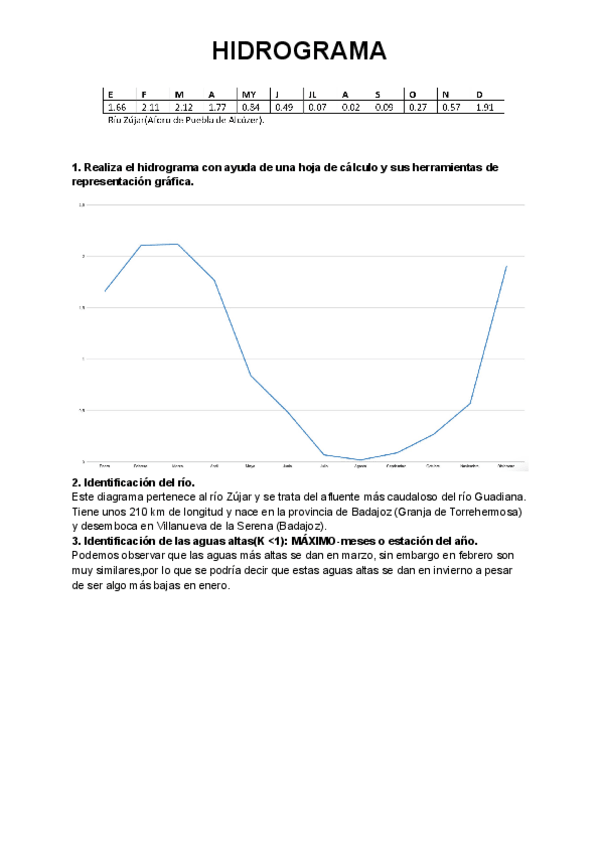 Miniatura del documento Practica-hidrograma-Zujar.pdf
