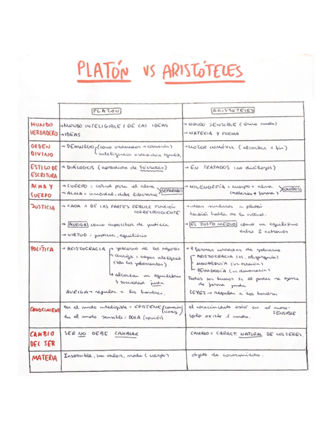 Miniatura del documento Comparaciones.pdf