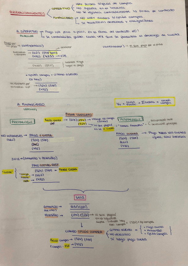 Miniatura del documento RESUMEN-ASIENTOS-CONTA-II.pdf