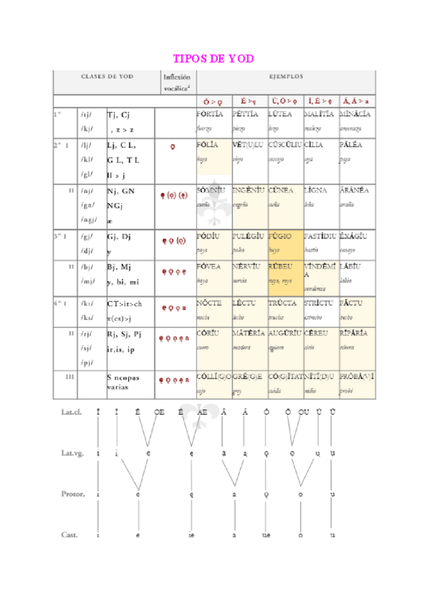Miniatura del documento Historia-de-la-Lengua-DEFINITIVO (TODO).pdf