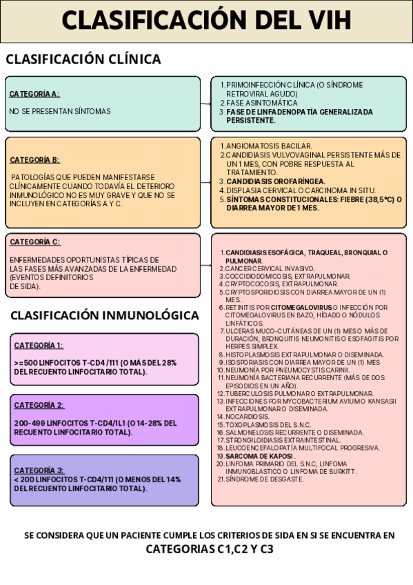 Miniatura del documento Clasificacion-y-codificacion-del-VIH-y-SIDA.pdf